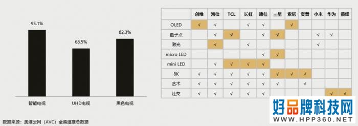 019年中国彩电行业报告总结及2020年展望：市场持续低迷"