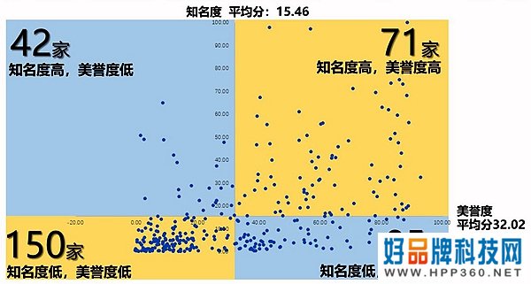 019中国品牌影响力研究报告发布：大多数品牌知名度与美誉度不匹配"