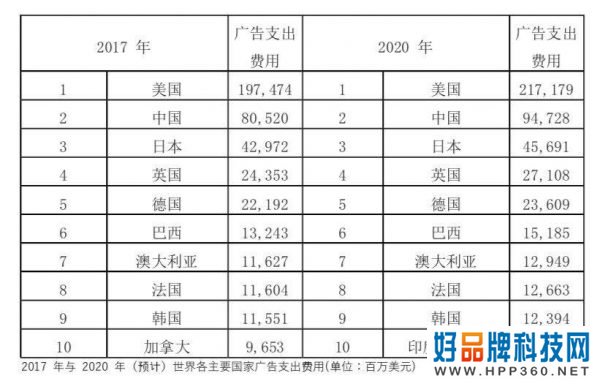 G广告行业的22个预测"