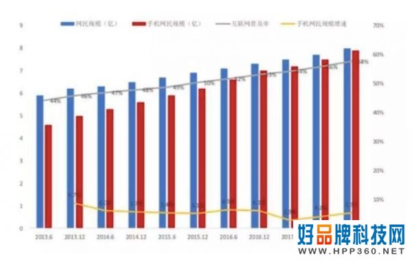 G广告行业的22个预测"