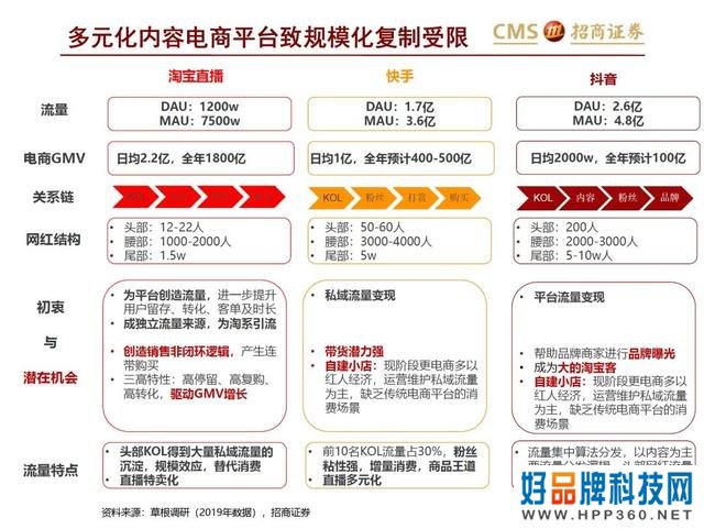 43页PPT解读新零售之直播电商“人货场”