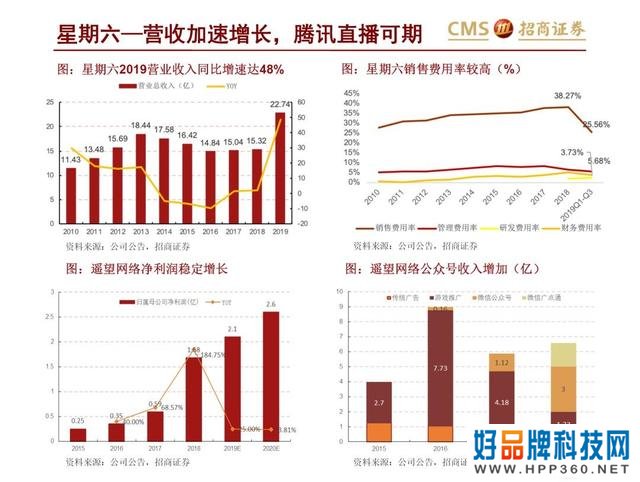 43页PPT解读新零售之直播电商“人货场”