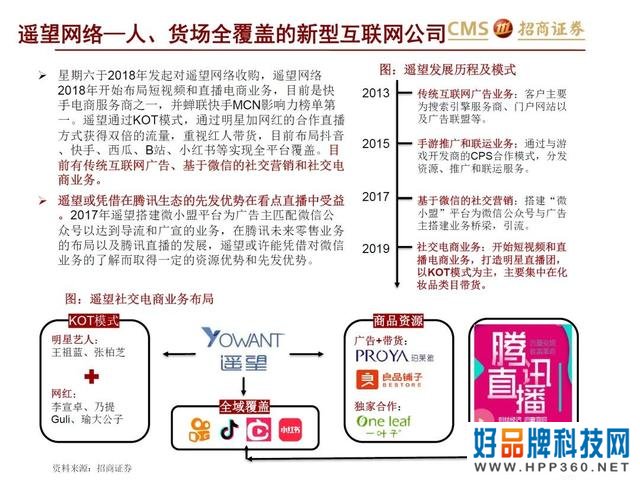 43页PPT解读新零售之直播电商“人货场”