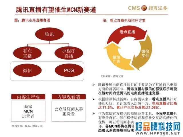 43页PPT解读新零售之直播电商“人货场”