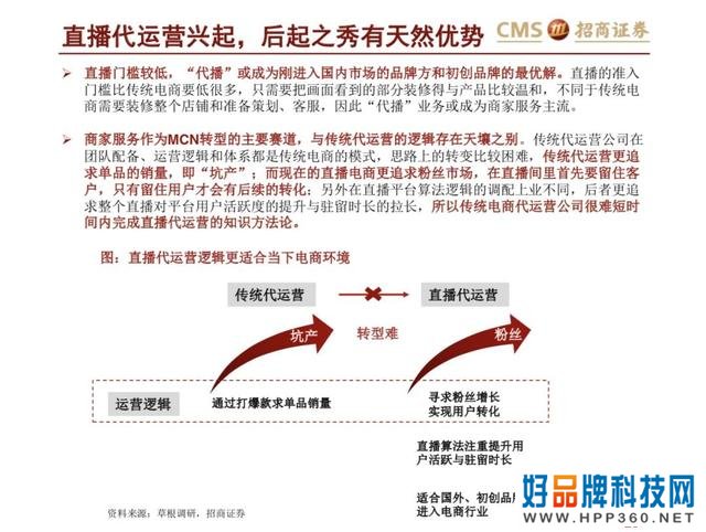 43页PPT解读新零售之直播电商“人货场”