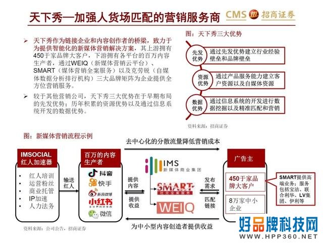 43页PPT解读新零售之直播电商“人货场”