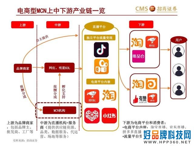 43页PPT解读新零售之直播电商“人货场”