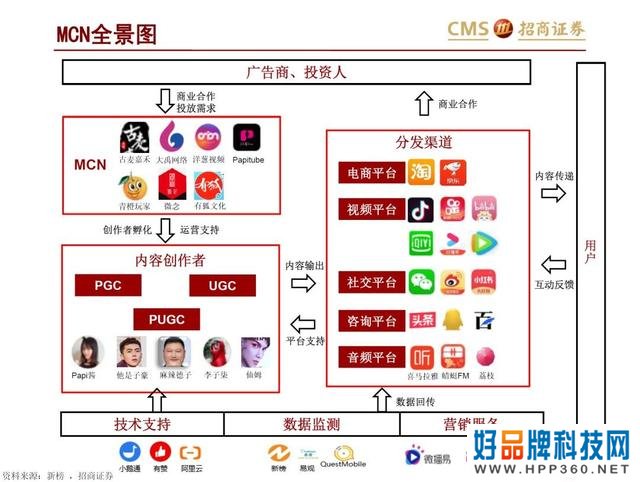 43页PPT解读新零售之直播电商“人货场”