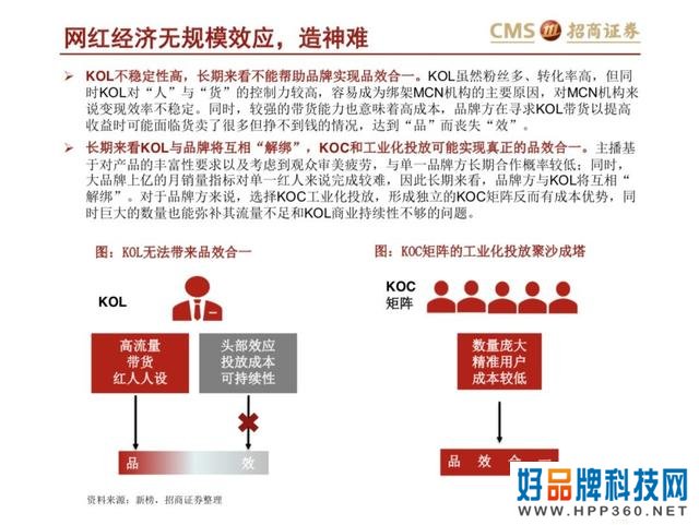 43页PPT解读新零售之直播电商“人货场”