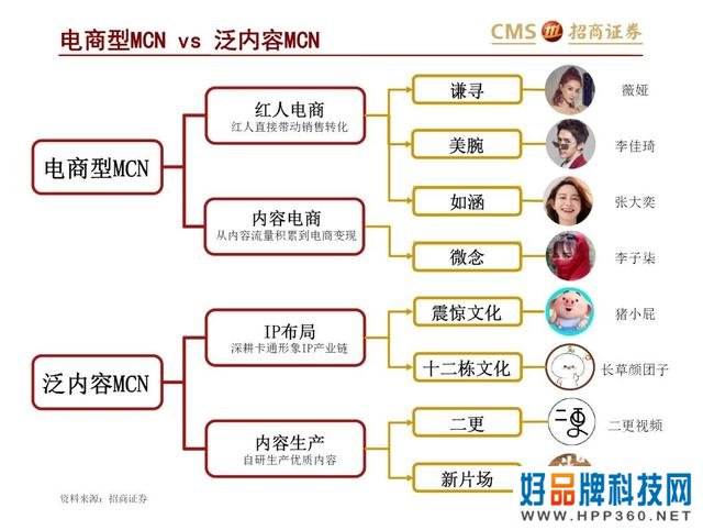 43页PPT解读新零售之直播电商“人货场”