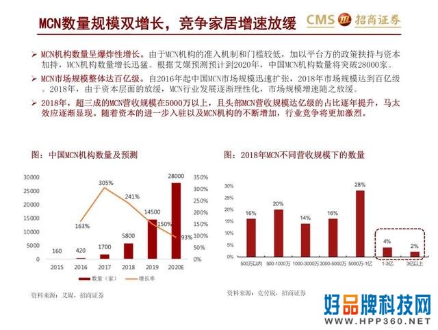 43页PPT解读新零售之直播电商“人货场”