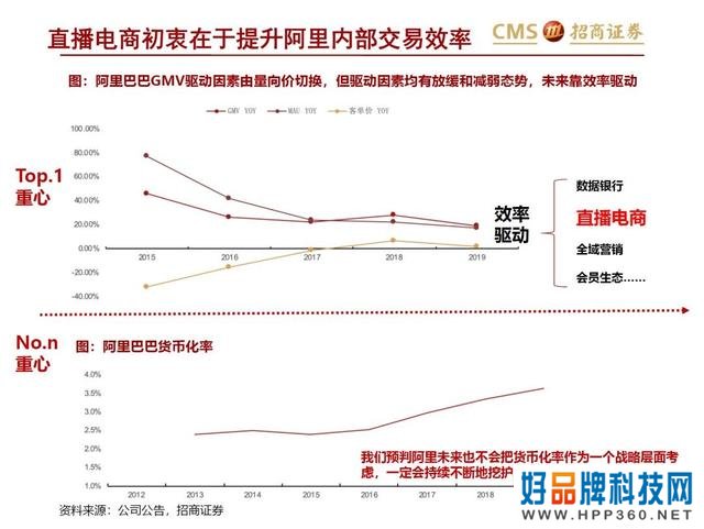 43页PPT解读新零售之直播电商“人货场”