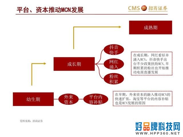 43页PPT解读新零售之直播电商“人货场”