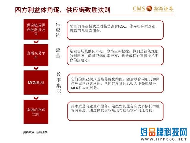 43页PPT解读新零售之直播电商“人货场”