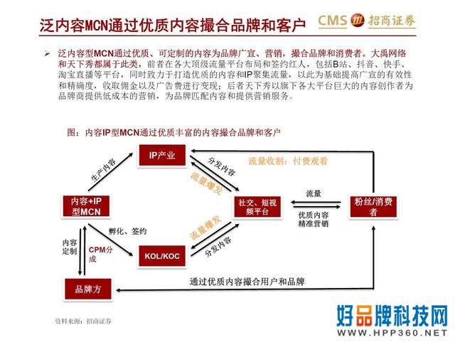 43页PPT解读新零售之直播电商“人货场”