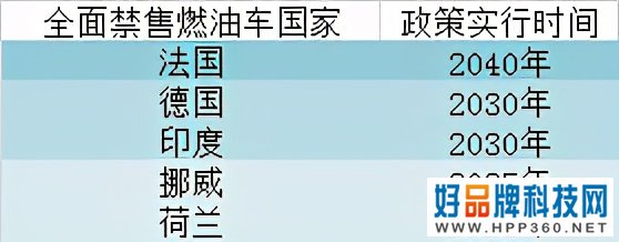 比亚迪发动机，性能世界第一！真逼得丰田“无路可走”？