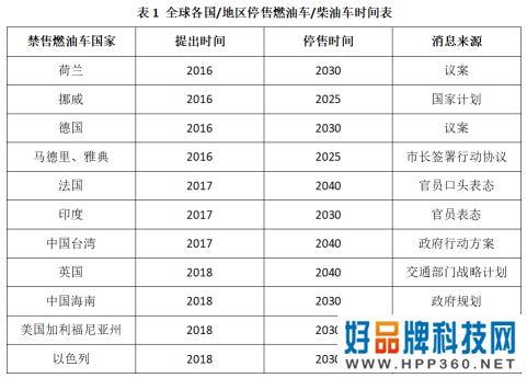 炮轰电动车！丰田掌门人警告：比燃油车污染更严重！还被过度炒作，一措施会导致当前商业模式崩溃