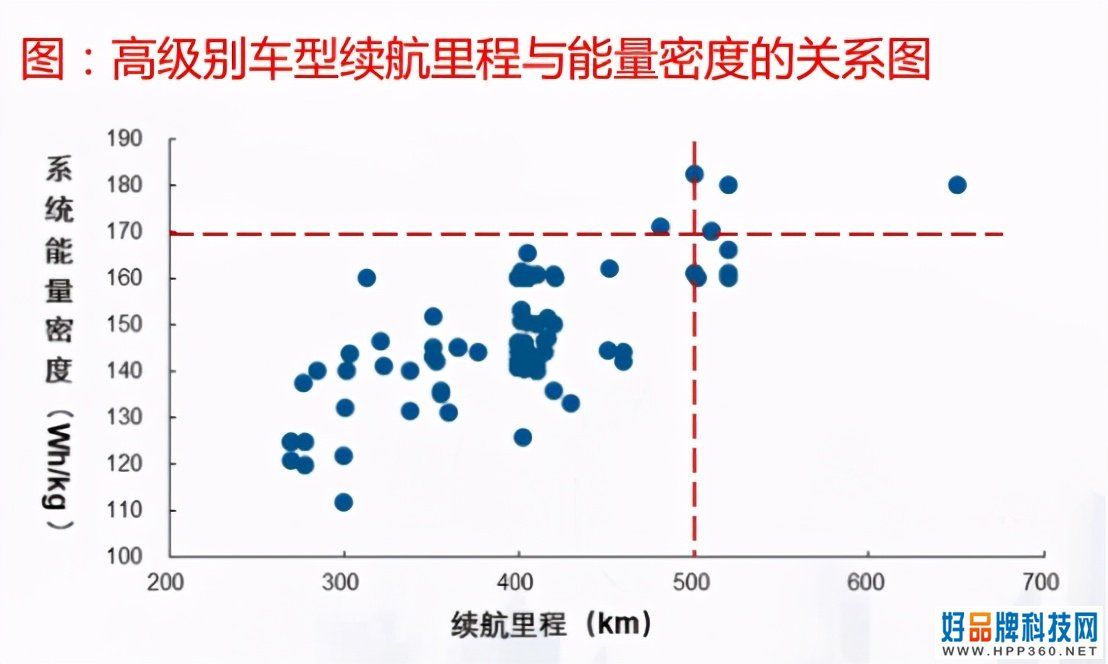 锂电池巨变！特斯拉，LG，宁德都盯上这种金属需求量飙升10倍