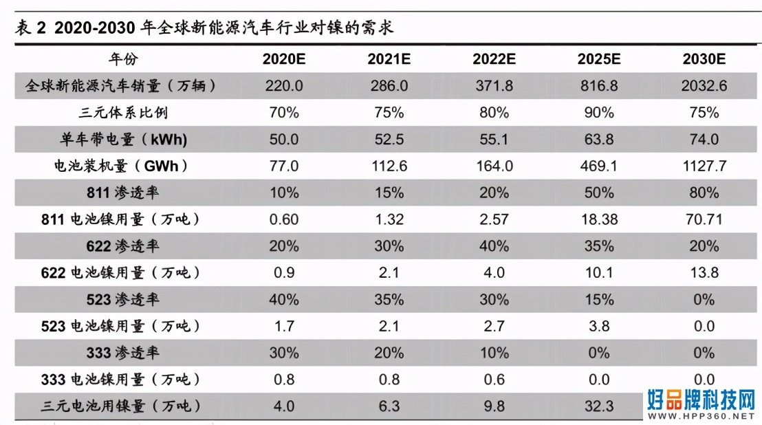 锂电池巨变！特斯拉，LG，宁德都盯上这种金属需求量飙升10倍