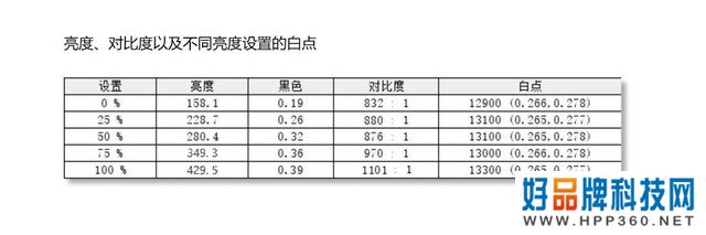 屏何而胜 五款会议平板横评：综合显示篇  