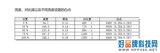 会议平板横评 综合显示篇 主题为 屏何而胜 