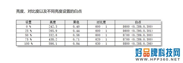 会议平板横评 综合显示篇 主题为 屏何而胜 