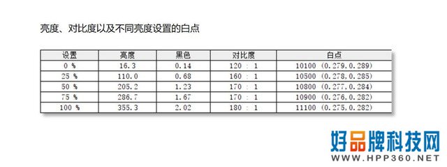 会议平板横评 综合显示篇 主题为 屏何而胜 