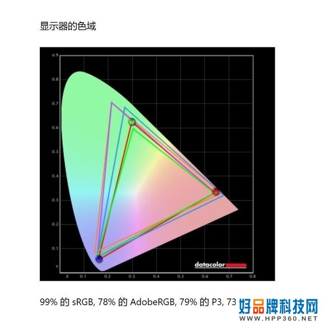 会议平板横评 综合显示篇 主题为 屏何而胜 