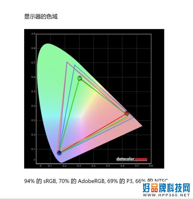 会议平板横评 综合显示篇 主题为 屏何而胜 