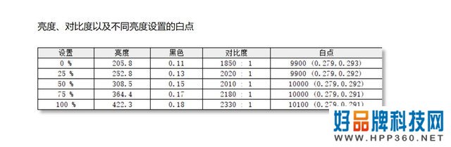 会议平板横评 综合显示篇 主题为 屏何而胜 