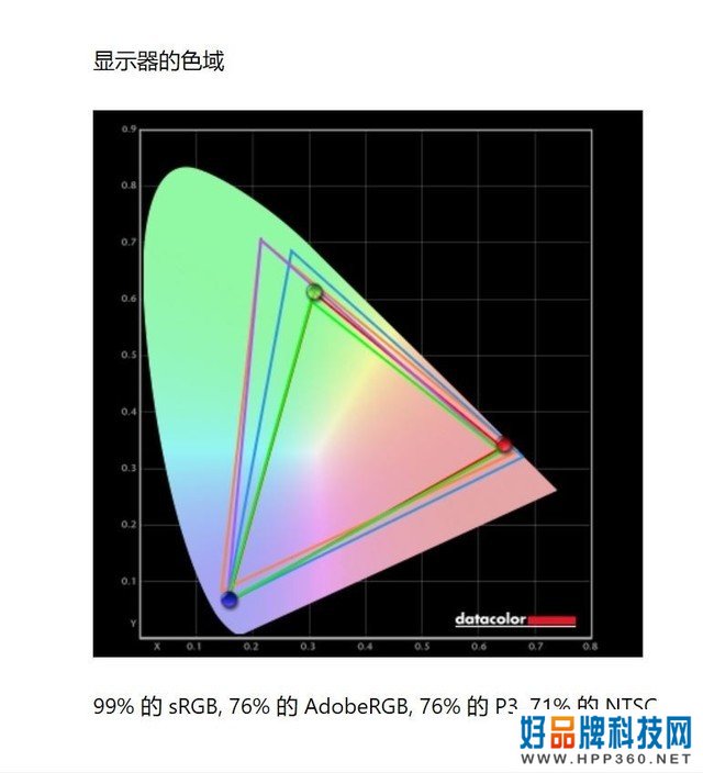 会议平板横评 综合显示篇 主题为 屏何而胜 