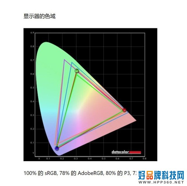 会议平板横评 综合显示篇 主题为 屏何而胜 