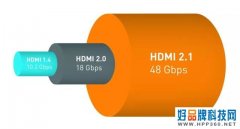 三年，HDMI 2.1超高速数据线终于落地