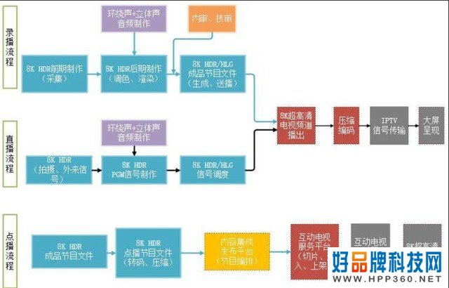 中央广播电视总台发布8K超高清电视制播技术要求 