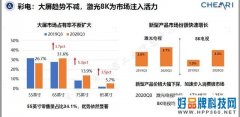 高端家电价格下探，为消费市场注入蓬勃活力