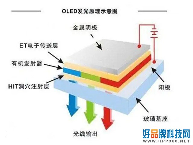 最新报告显示：亚太地区OLED面板市场占据最大市场份额 