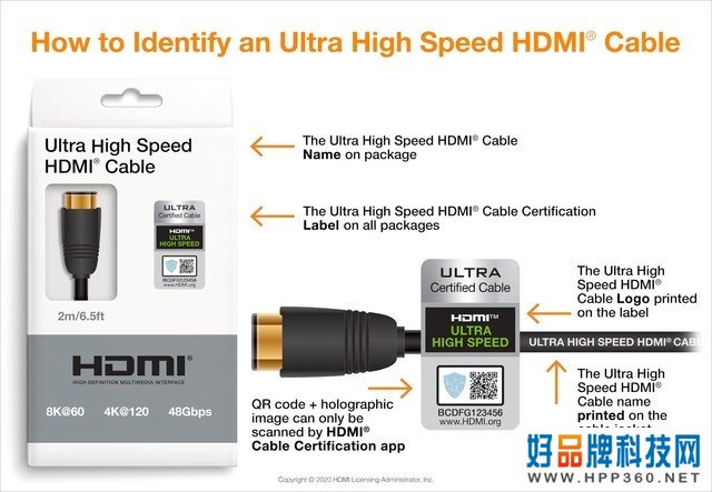 三年，HDMI 2.1超高速数据线终于落地 