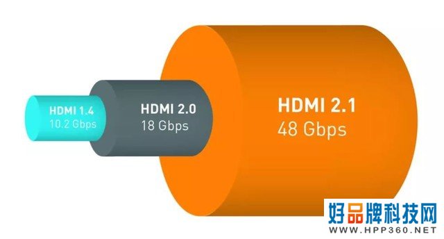 小接口大学问 HDMI 2.1接口规格解读 