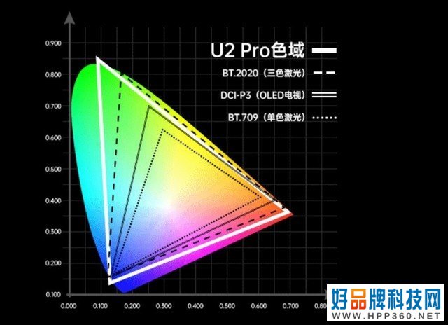 音画俱佳 坚果激光电视AWE2021有啥黑科技？ 