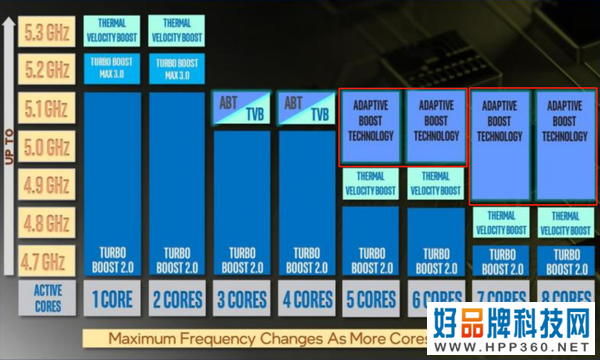 畅玩所有3A游戏大作 英特尔i9-11900K/i5-11600K深度评测