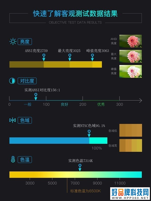 激光智能投影 家用顶级超大屏当贝X3评测 