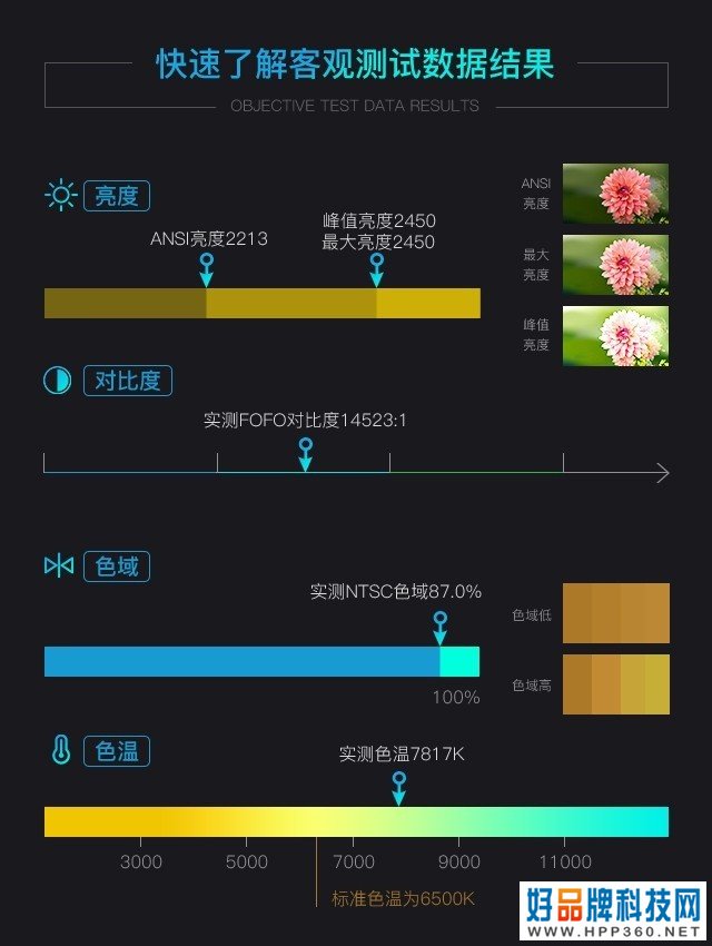 极米RS Pro 2评测：不止4K影院 更是客厅艺术品 