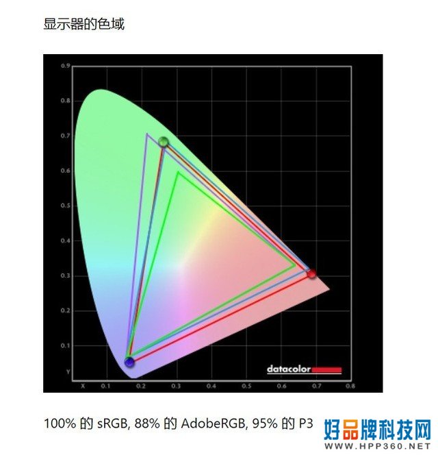 刷新视界认知：三星QN90A电视详尽测试 