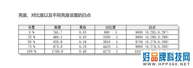 刷新视界认知：三星QN90A电视详尽测试 