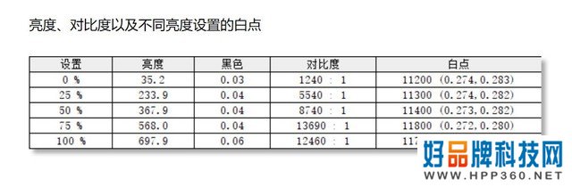 刷新视界认知：三星QN90A电视详尽测试 