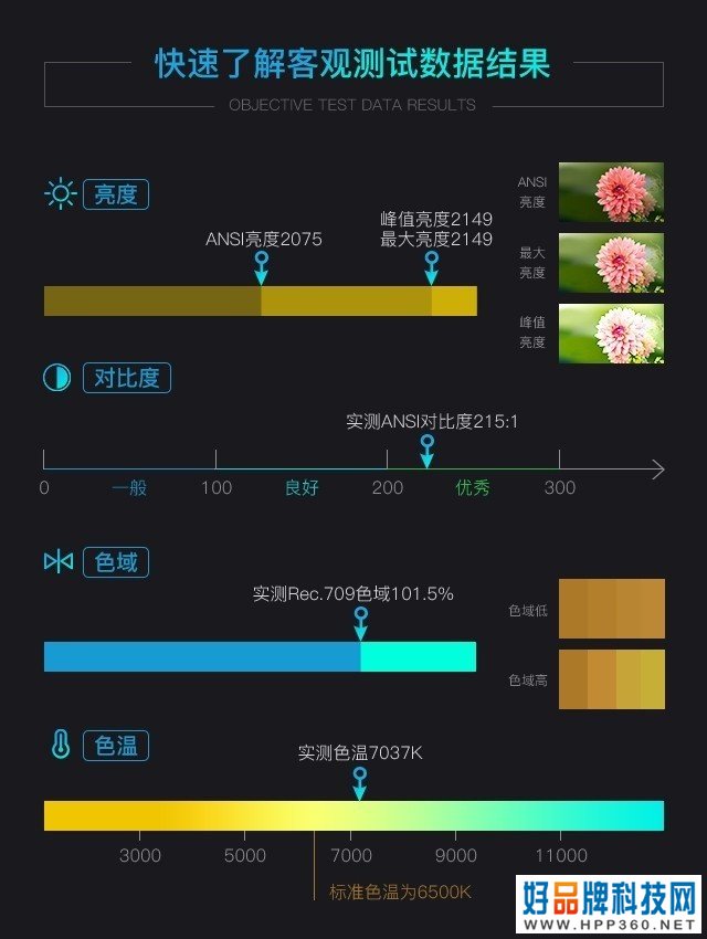 优派Q10智能投影评测：遇见不一样的品质生活 