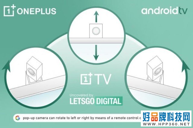 一加电视新专利曝光 配置弹出式旋转摄像头 