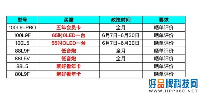 买激光电视送OLED 这个活动领跑618优惠 