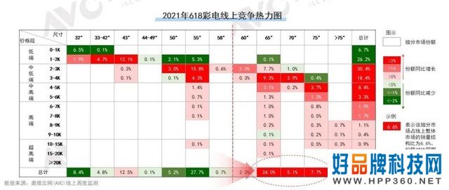 电视厂商集体躺平？想买电视你可看仔细了！ 