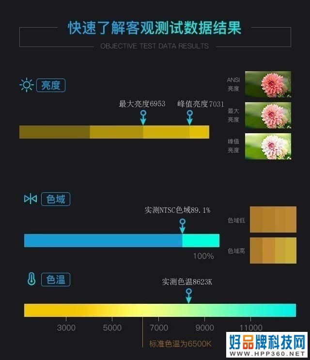 轻量级智能体验 光峰高端高亮激光投影机 4K系列评测 